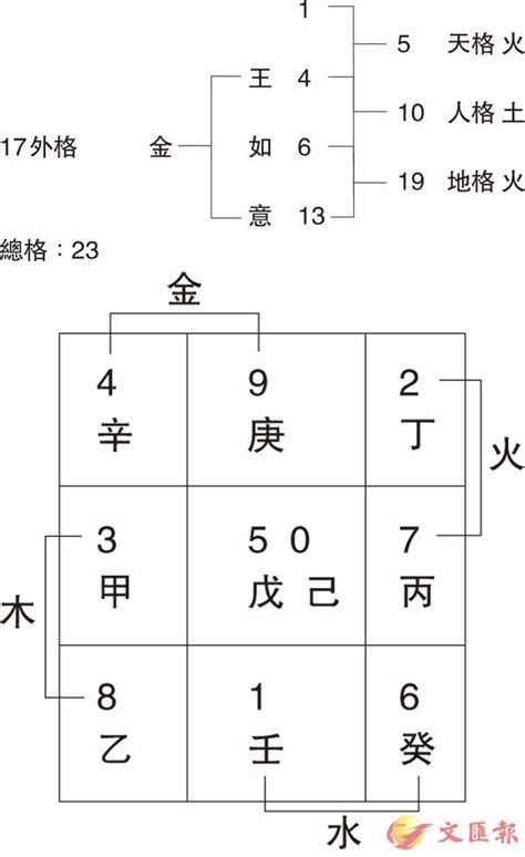 蕭19劃|【姓名學&命理知識8】『蕭』到底是19劃還是18劃啊？－非常姓。